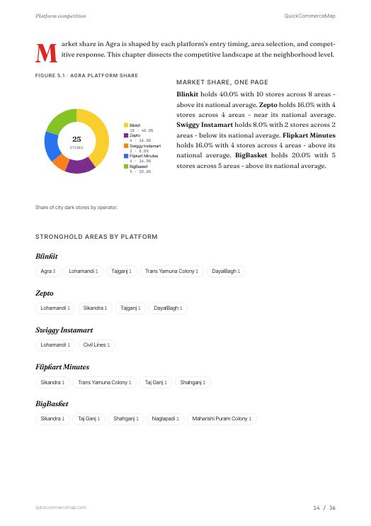 Page from Agra Quick Commerce Report 2026