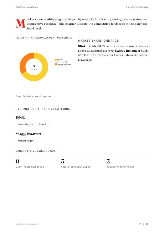 Page from Ahilyanagar Quick Commerce Report 2026