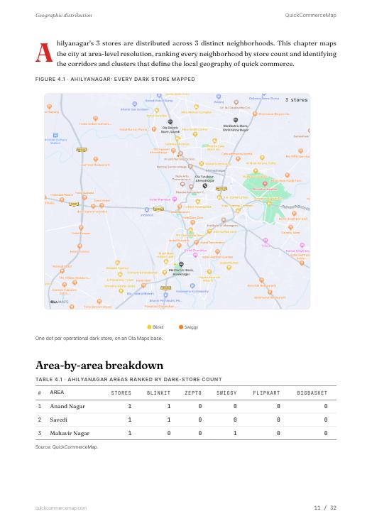 Page from Ahilyanagar Quick Commerce Report 2026
