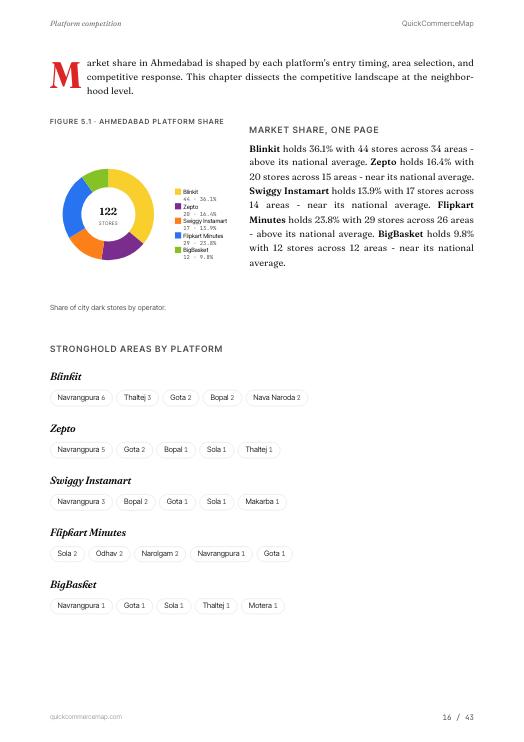 Page from Ahmedabad Quick Commerce Report 2026