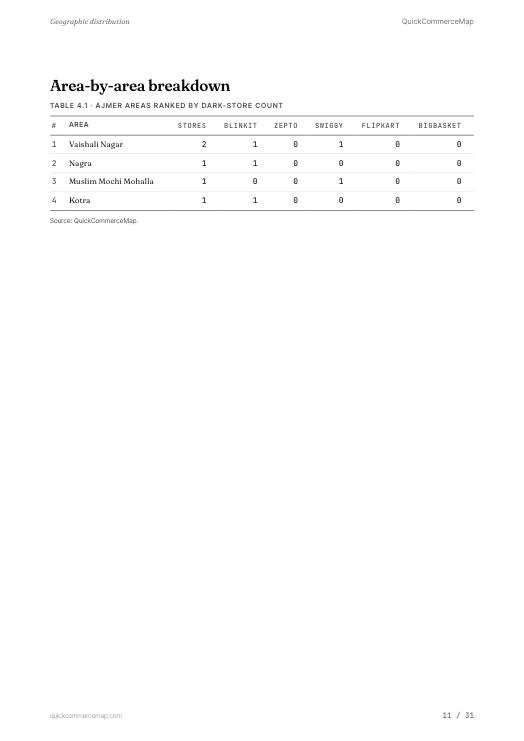 Page from Ajmer Quick Commerce Report 2026