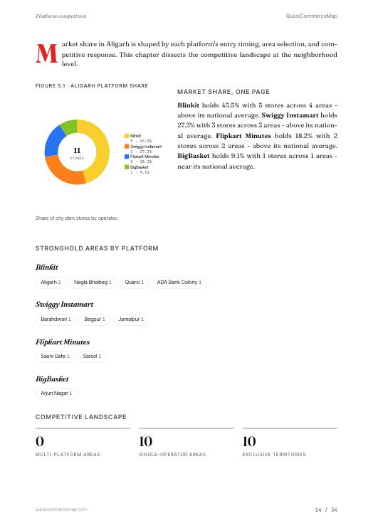 Page from Aligarh Quick Commerce Report 2026