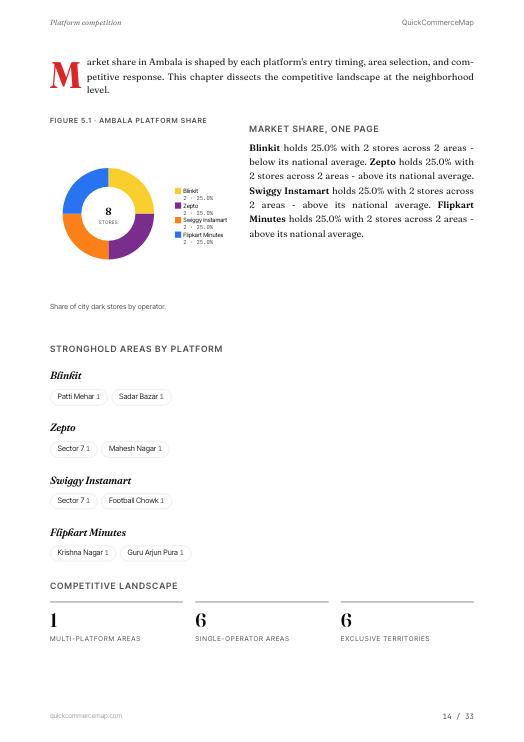 Page from Ambala Quick Commerce Report 2026