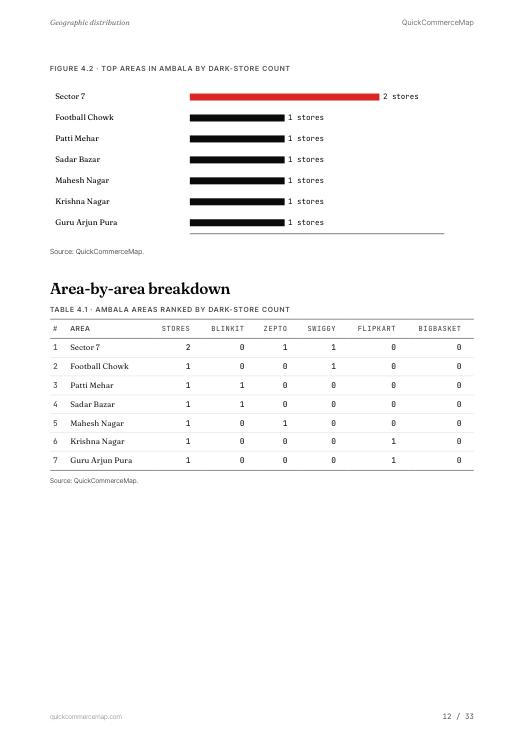 Page from Ambala Quick Commerce Report 2026