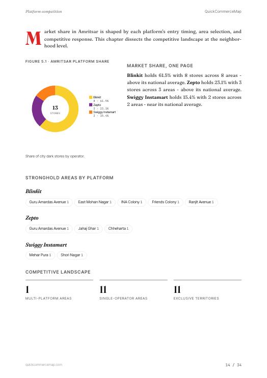 Page from Amritsar Quick Commerce Report 2026