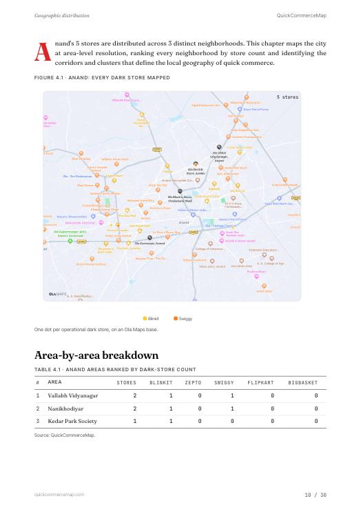 Page from Anand Quick Commerce Report 2026