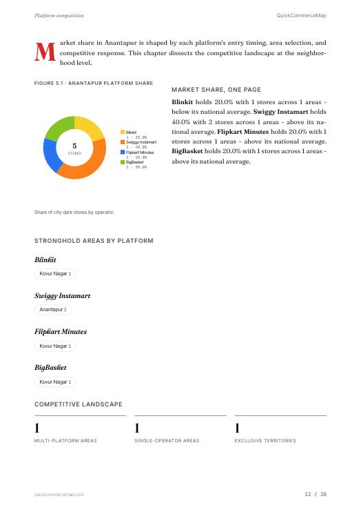 Page from Anantapur Quick Commerce Report 2026