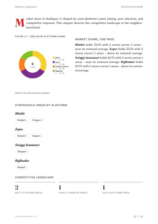 Page from Badlapur Quick Commerce Report 2026