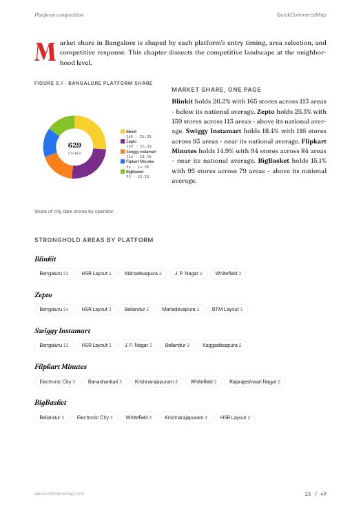 Page from Bangalore Quick Commerce Report 2026