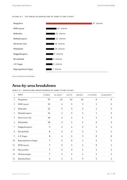 Page from Bangalore Quick Commerce Report 2026