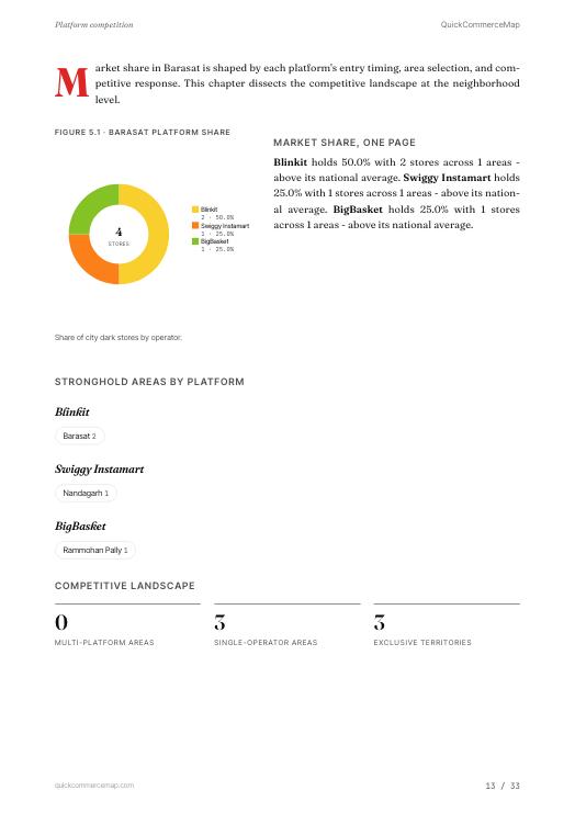 Page from Barasat Quick Commerce Report 2026