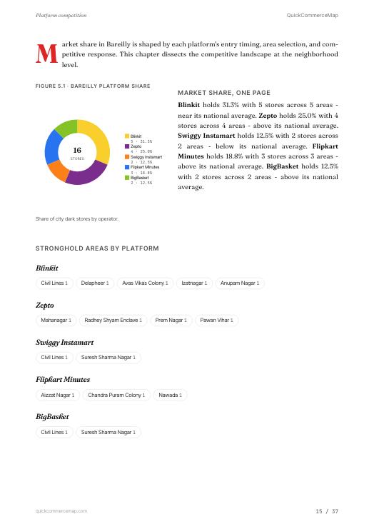 Page from Bareilly Quick Commerce Report 2026