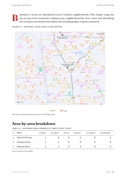 Page from Bathinda Quick Commerce Report 2026