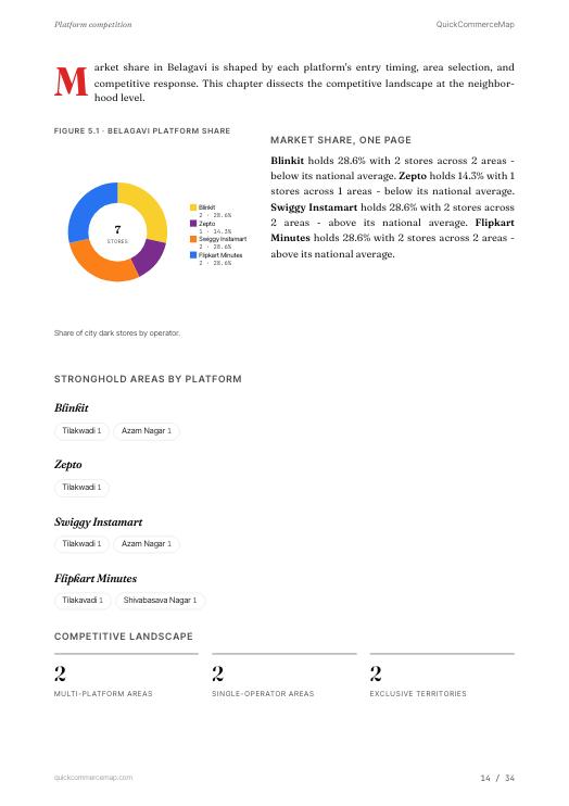 Page from Belagavi Quick Commerce Report 2026
