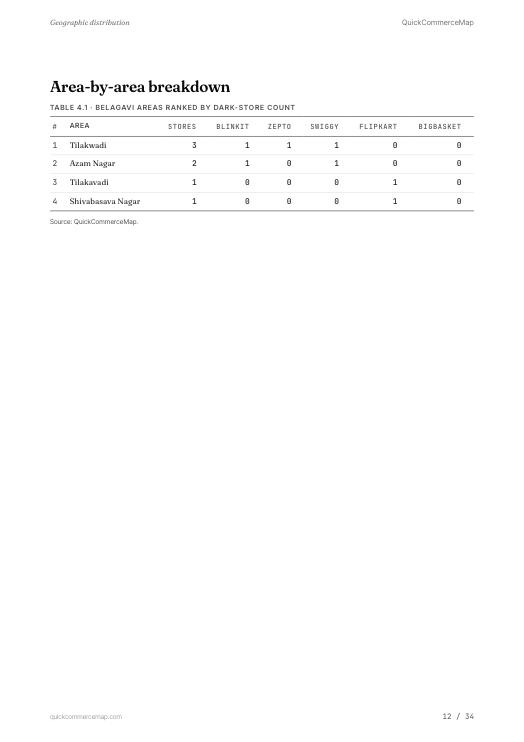 Page from Belagavi Quick Commerce Report 2026