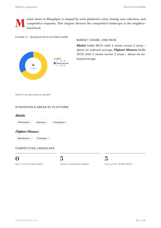 Page from Bhagalpur Quick Commerce Report 2026
