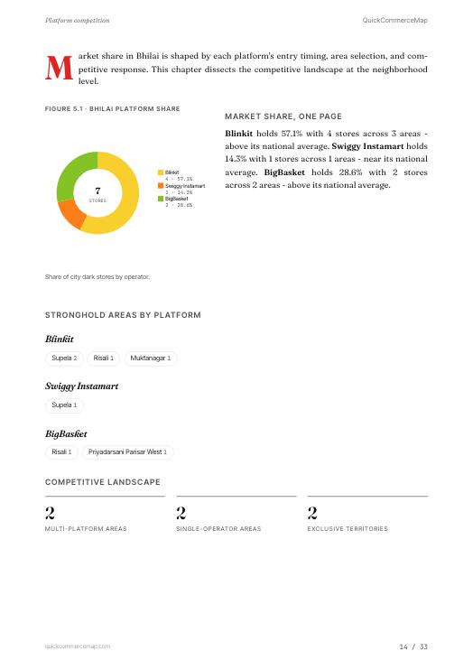 Page from Bhilai Quick Commerce Report 2026