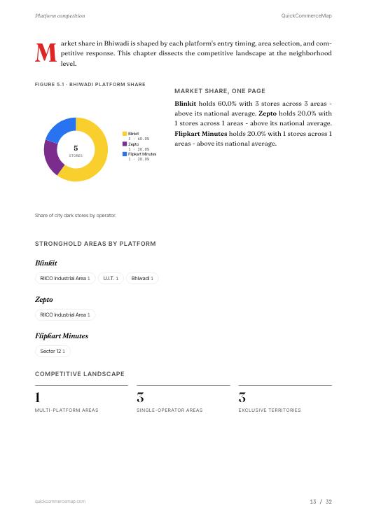 Page from Bhiwadi Quick Commerce Report 2026