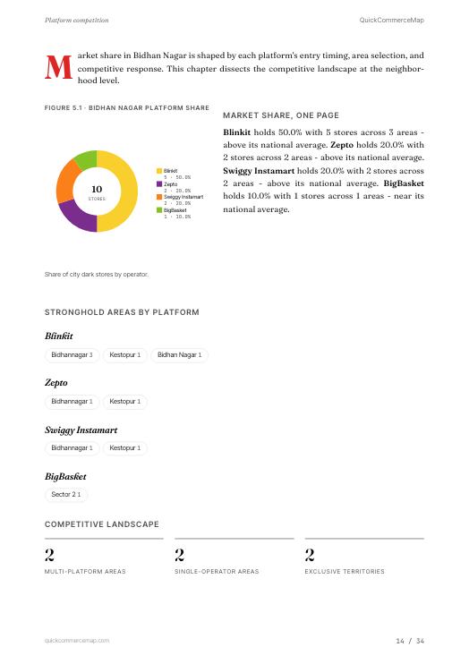 Page from Bidhan Nagar Quick Commerce Report 2026