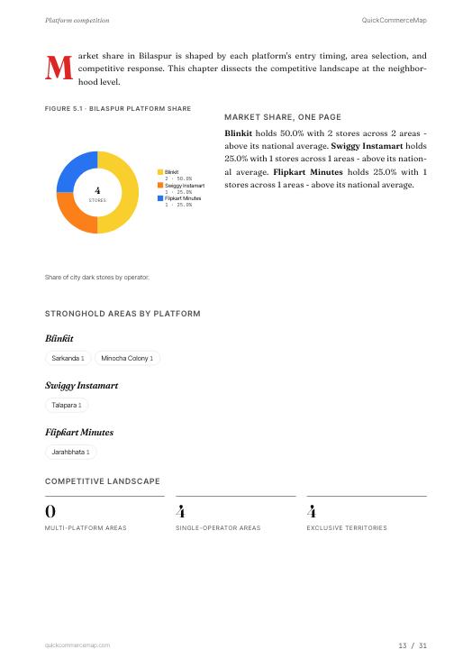 Page from Bilaspur Quick Commerce Report 2026