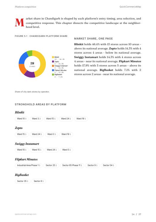 Page from Chandigarh Quick Commerce Report 2026