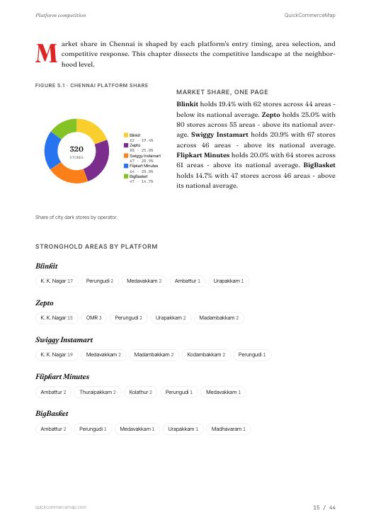 Page from Chennai Quick Commerce Report 2026