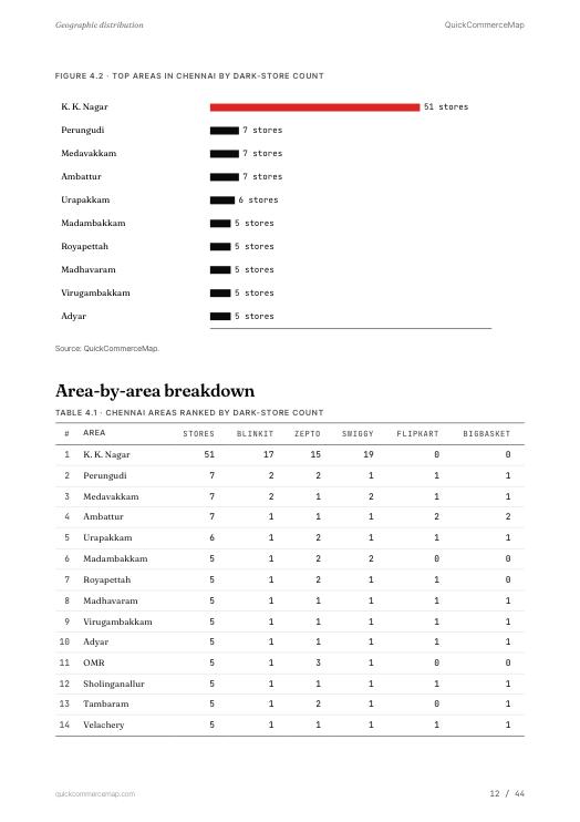 Page from Chennai Quick Commerce Report 2026