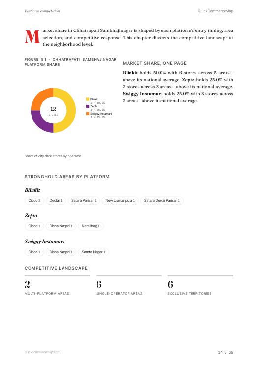 Page from Chhatrapati Sambhajinagar Quick Commerce Report 2026