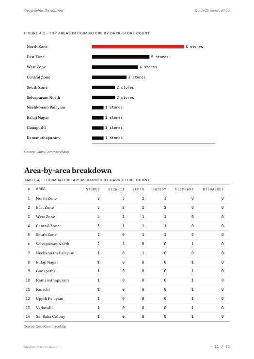 Page from the Coimbatore report