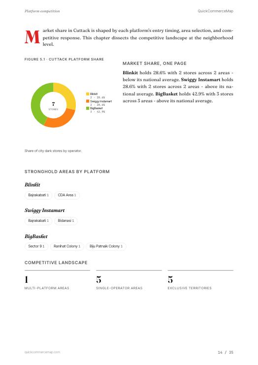 Page from Cuttack Quick Commerce Report 2026