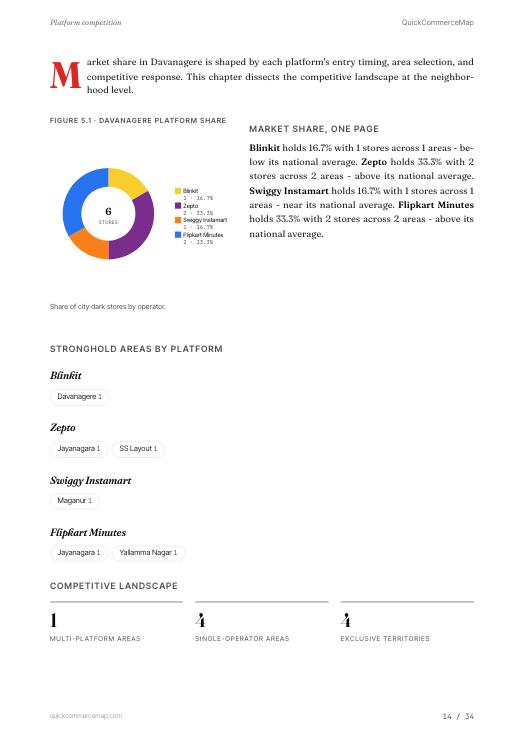 Page from Davanagere Quick Commerce Report 2026