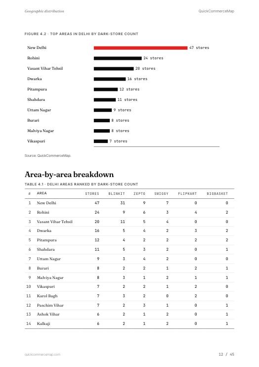 Page from the Delhi report