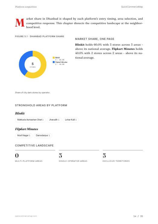 Page from Dhanbad Quick Commerce Report 2026