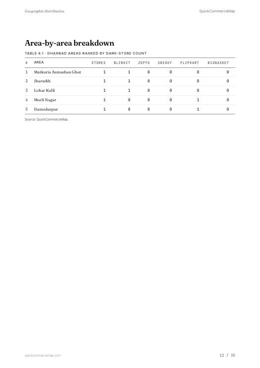 Page from Dhanbad Quick Commerce Report 2026