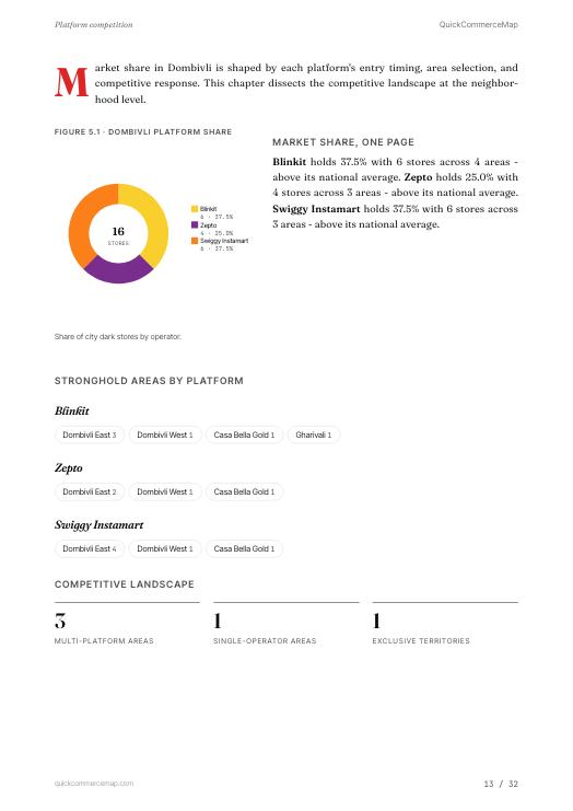 Page from Dombivli Quick Commerce Report 2026