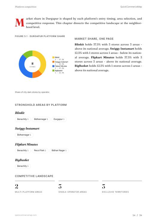 Page from Durgapur Quick Commerce Report 2026