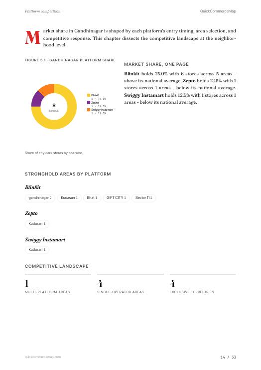 Page from Gandhinagar Quick Commerce Report 2026
