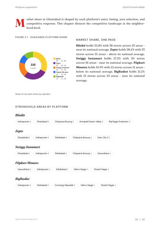 Page from Ghaziabad Quick Commerce Report 2026