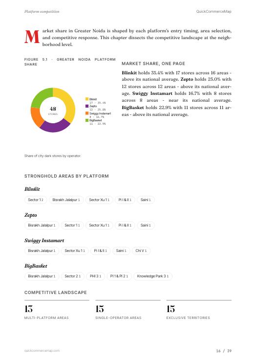 Page from Greater Noida Quick Commerce Report 2026