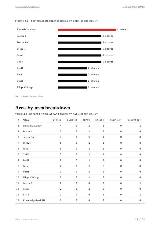 Page from Greater Noida Quick Commerce Report 2026