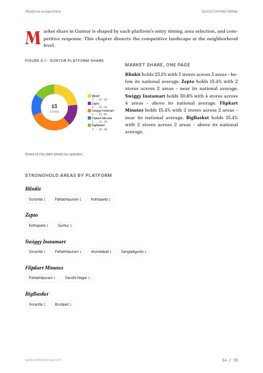 Page from Guntur Quick Commerce Report 2026