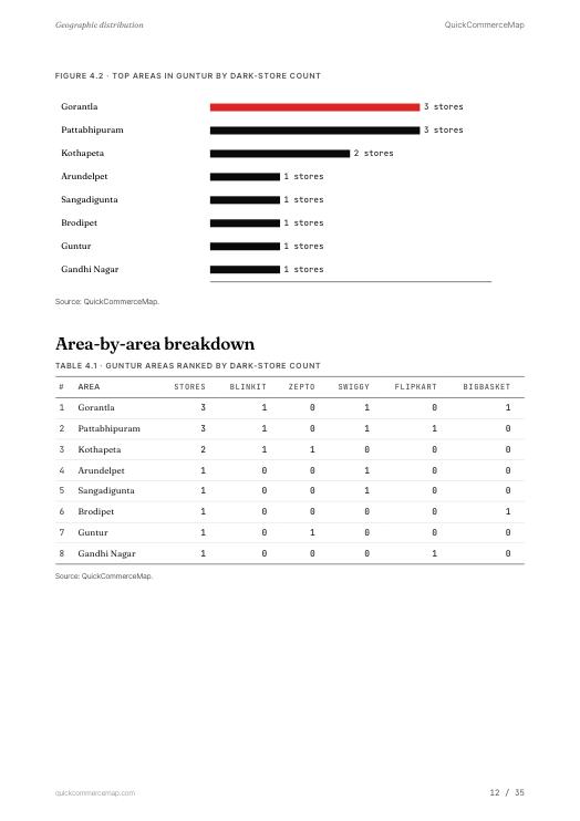 Page from Guntur Quick Commerce Report 2026