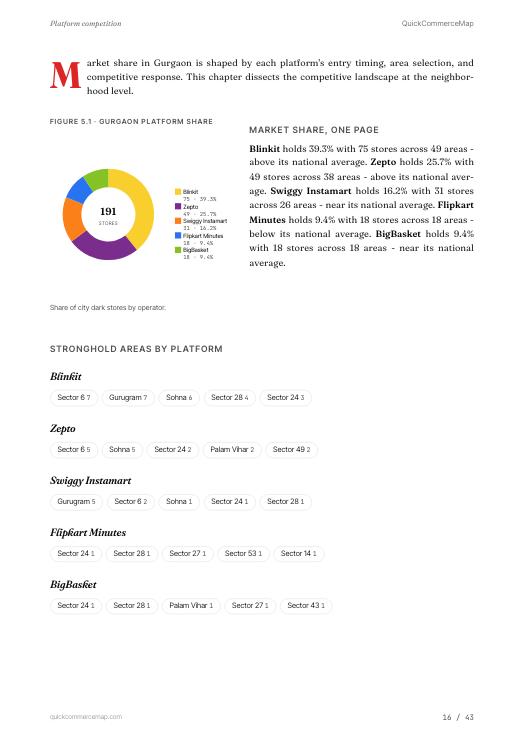 Page from Gurgaon Quick Commerce Report 2026