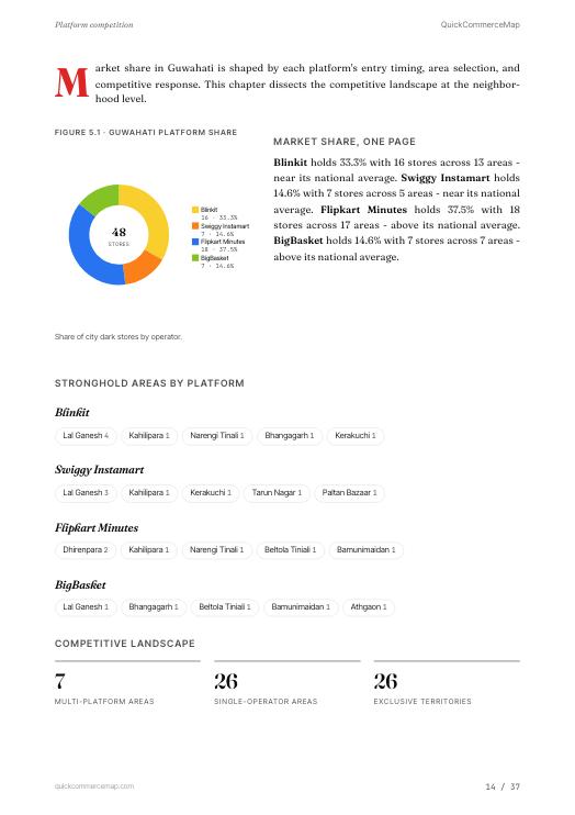 Page from Guwahati Quick Commerce Report 2026