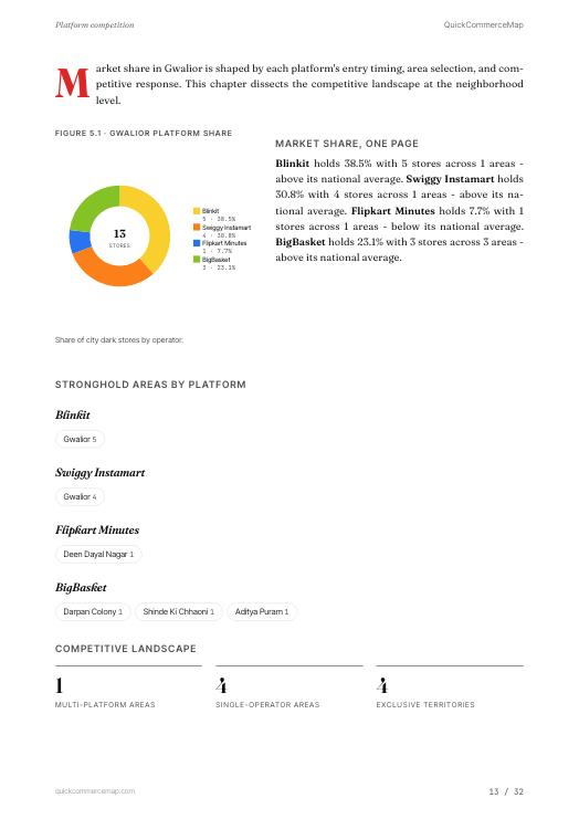 Page from the Gwalior report