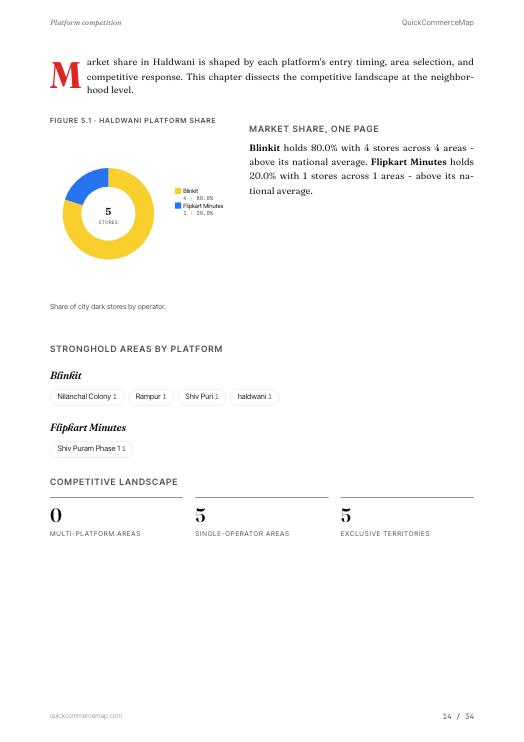 Page from Haldwani Quick Commerce Report 2026