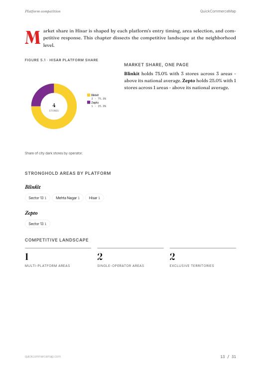 Page from Hisar Quick Commerce Report 2026