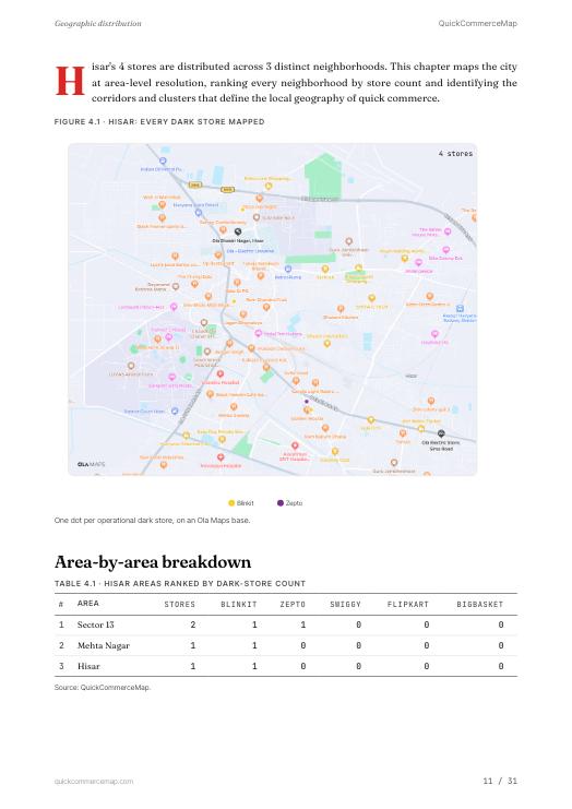 Page from Hisar Quick Commerce Report 2026