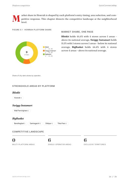Page from Howrah Quick Commerce Report 2026