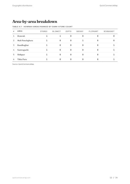Page from Howrah Quick Commerce Report 2026